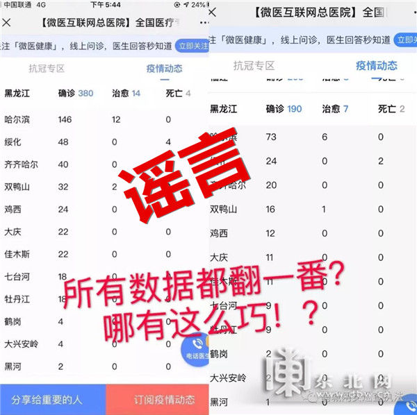 翻倍■疫情数据一晚翻倍？齐齐哈尔网警辟谣