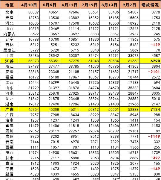  一级建造师：一建证书受政策影响，身价一涨再涨