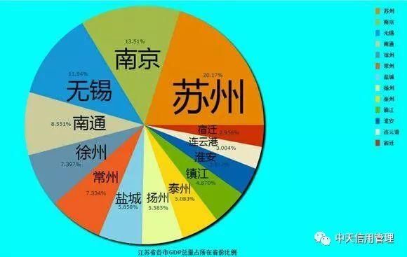 2018上半年中国各省份GDP排名及各地级市占省内GDP份额