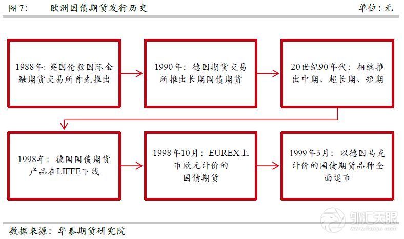 【国债专题】欧洲国债期货市场和细则梳理