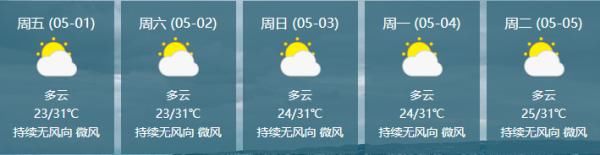  部地区将出@39C°！@海南人，这份五·一天气请你收好