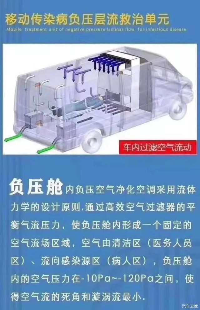  「车企」负压救护车，车企紧急生产