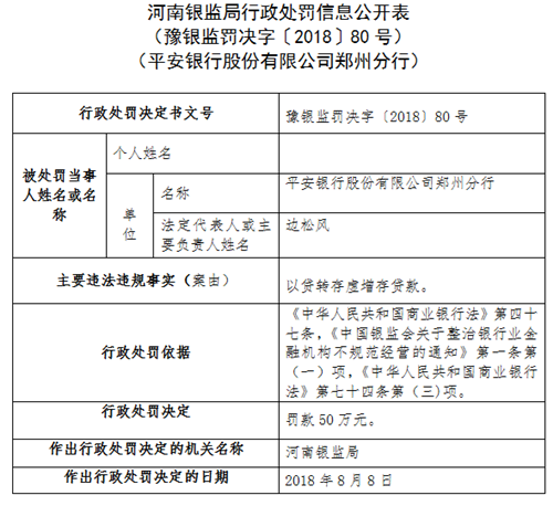 平安银行股份有限公司郑州分行以贷转存虚增存贷款被罚50万元