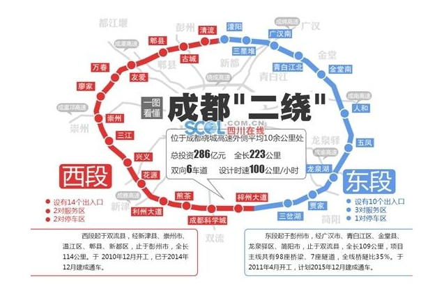 厉害了成都，成为国内第二个拥有六环路的城市！