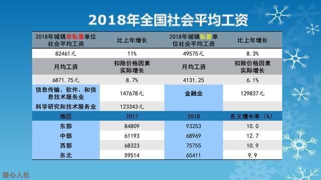 退休金两三千的人和退休金4000到8000元的人，分别是什么水平?