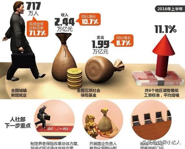 2019年，企业单位和事业单位的养老金待遇会缩小吗？