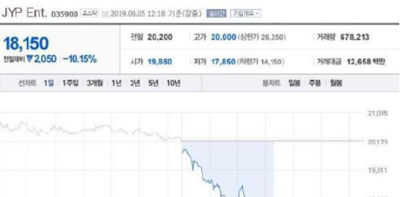 朴志效姜丹尼尔认爱,男方见完粉丝见女友,约会