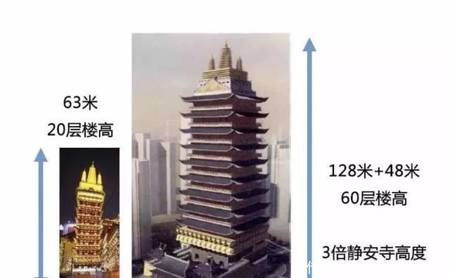 上海再破纪录，173米全球最高寺庙落户杨浦！