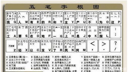 明明五笔打字更方便快捷,为何使用拼音的