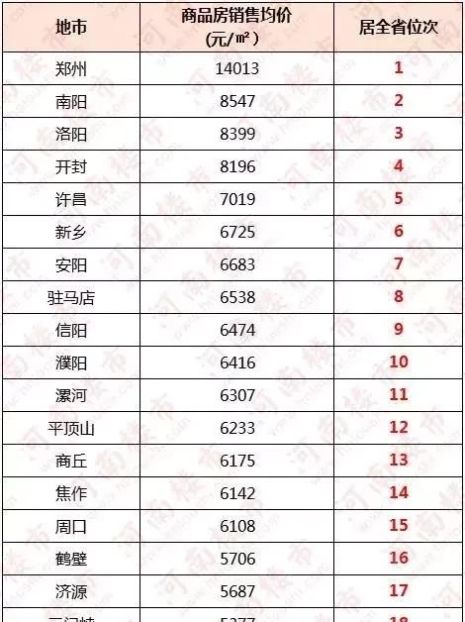 南阳房价已超洛阳,在3分快3玩法-分分PK10玩法省排第二