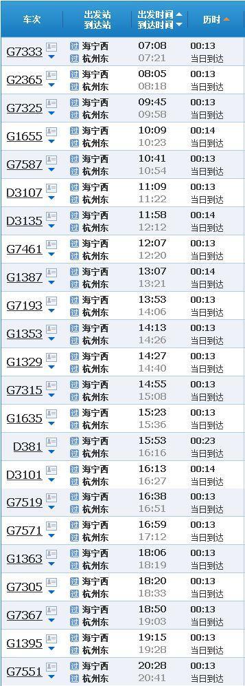 提醒！海宁去杭州站G、D列车全取消！新开高铁直达千岛湖，经7个5
