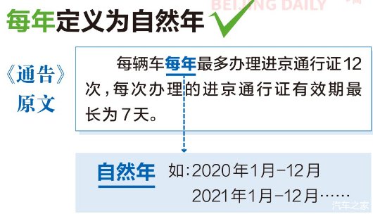  「北京」北京市进京证新规11月1日起施行，一分钟看懂限行新政策