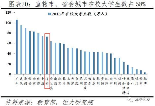 【济南】<中国城市发展潜力排名出炉，济南省内第一