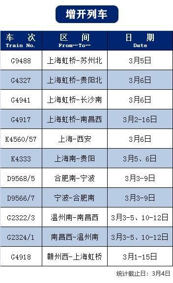  最新■最新！恢复开行、增开列车来了