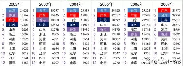谁是“经济一哥”：江苏、广东追逐大战40年
