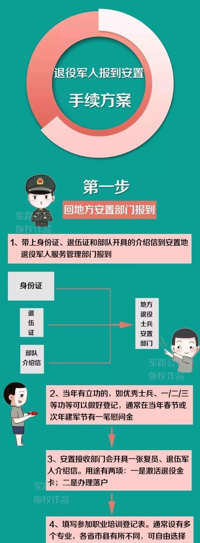  退伍：退伍命令宣布后，离队前带上这份报到方案！