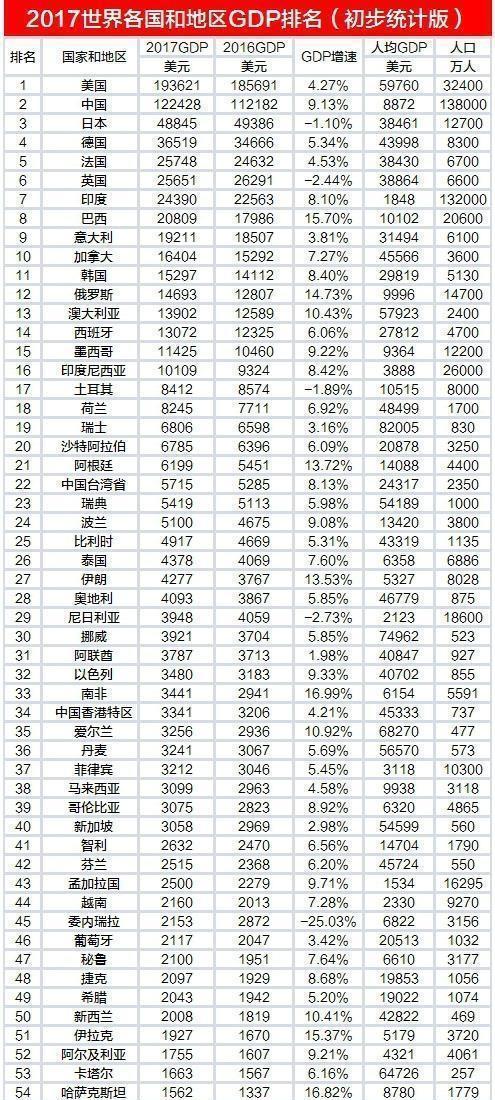 亚洲的经济总量在七大洲中排名怎么样