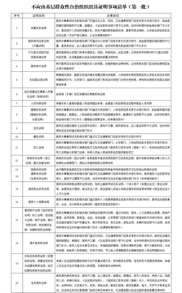  国家■【8点见】新规！五一起北京餐饮、宾馆不得主动提供一次性用品
