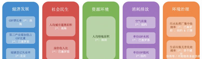  【环境治理】中国可持续发展排名安徽位列前十！