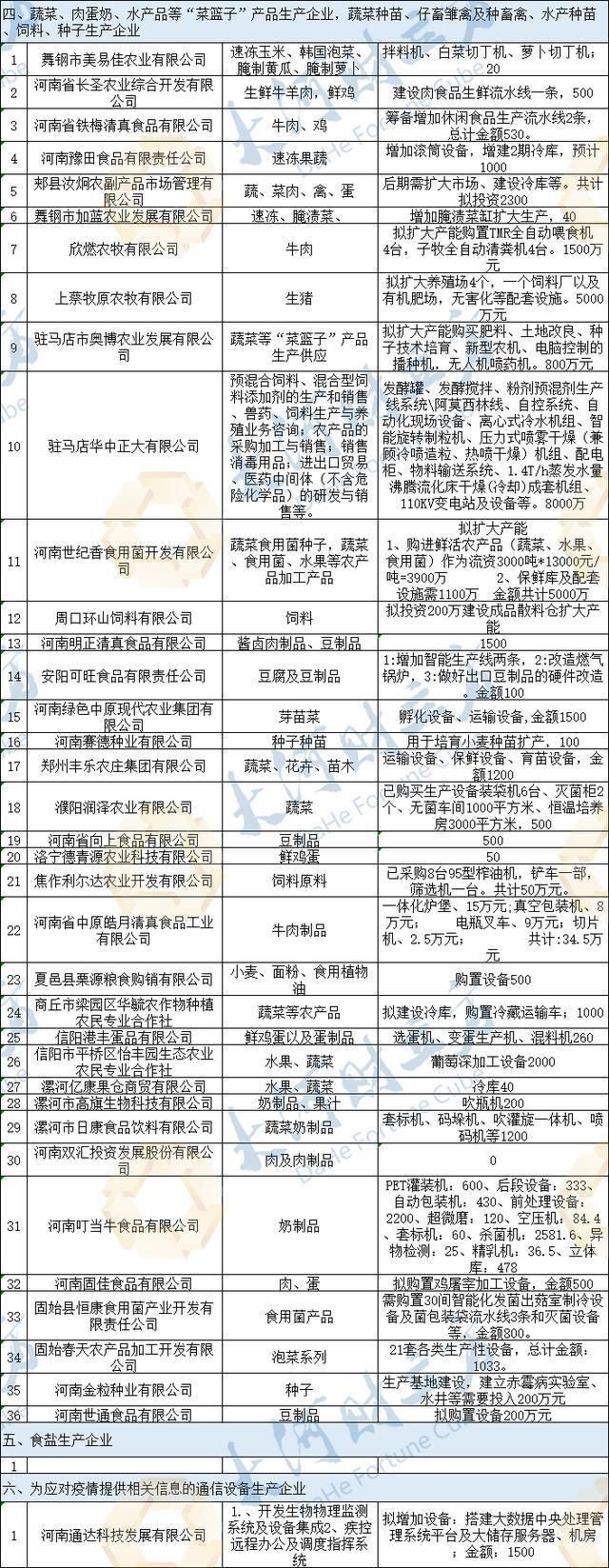  「微纳」建龙微纳、捷安高科在列！河南拟增加220家疫情防控重点保障物资生产企业
