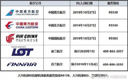 航线图 | 未来154天，这些航线将从大兴机场起飞