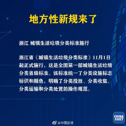  一批@今天起，一批新规将正式实施，一起来了解