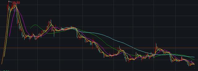 岂止业绩变脸 这家刚上市不久的公司可能摊上大事了