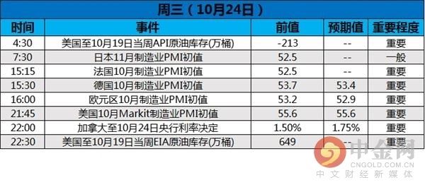 中金网下周前瞻:加拿大央行与欧洲央行利率决议接连而至