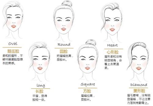 修眉■修眉+画眉,眉妆美哭你,超适合圆脸、方脸、大脸女生!