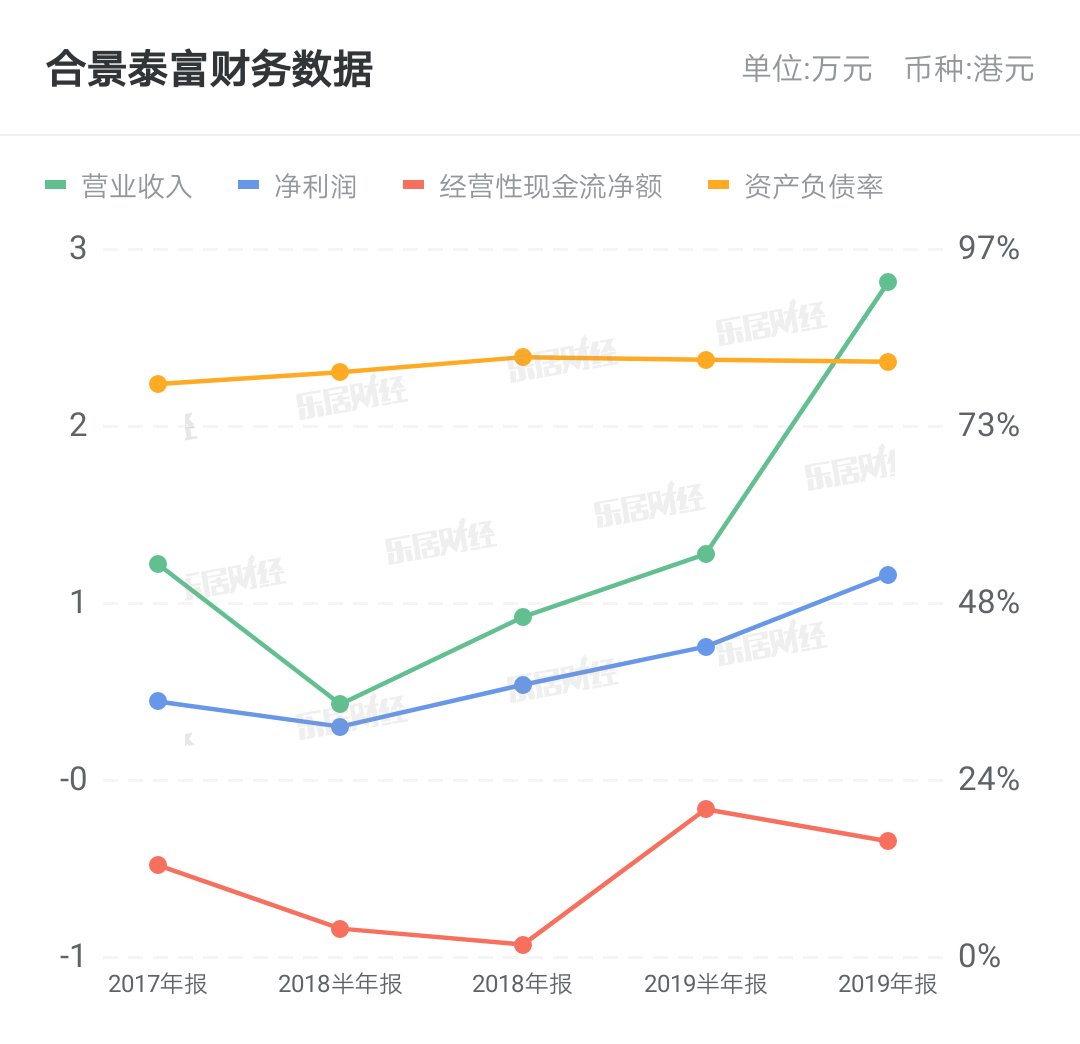 #收益率#达利食品预计近两年股息收益率4%至5%