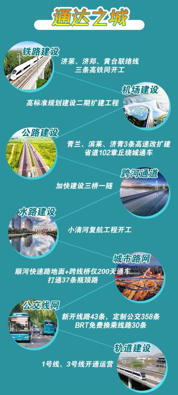  『加快推进』济南交通将有这些大动作！涉及6条轨交线路、大西环、二环北路…