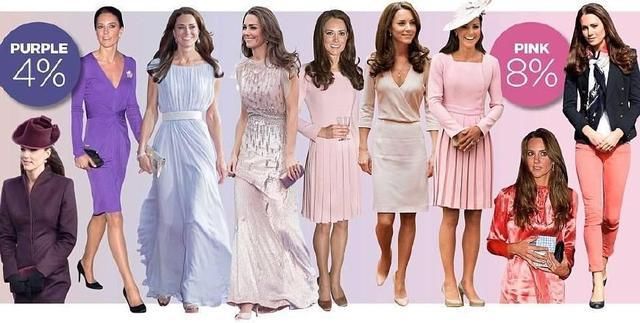 英国出炉年度最佳着装榜!凯特梅根纷纷入榜，竟然还有个5岁小孩