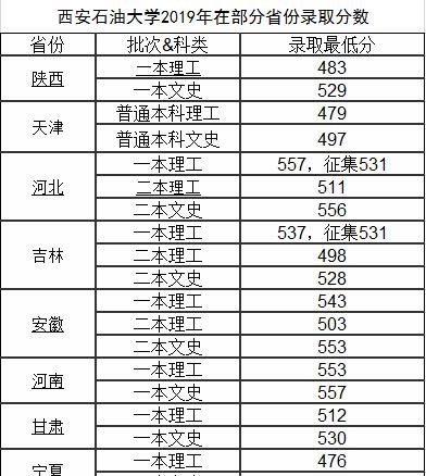  『合适』今年高考录取分数线不高，就业不低，这3所制造行业类高校很合适一般学生