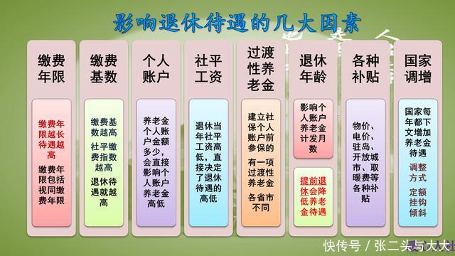  「个人账户」工作四十年，过去社保按100%缴纳，最后一年缴300%