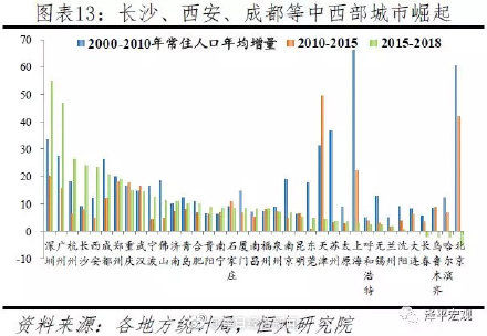  [潜力]2019中国城市发展潜力TOP100