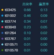 #可进入到#Filscan的16个小技巧,助你辨别矿工的真正实力