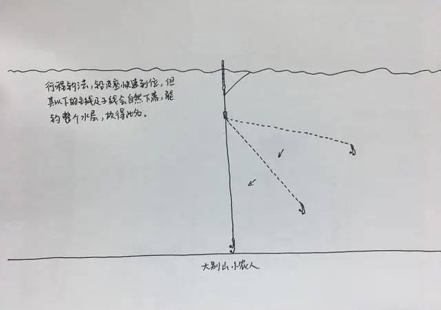  影响@春季天晴钓鱼难，下午难上加难！尝试这4种方法，钓鱼从此不再难