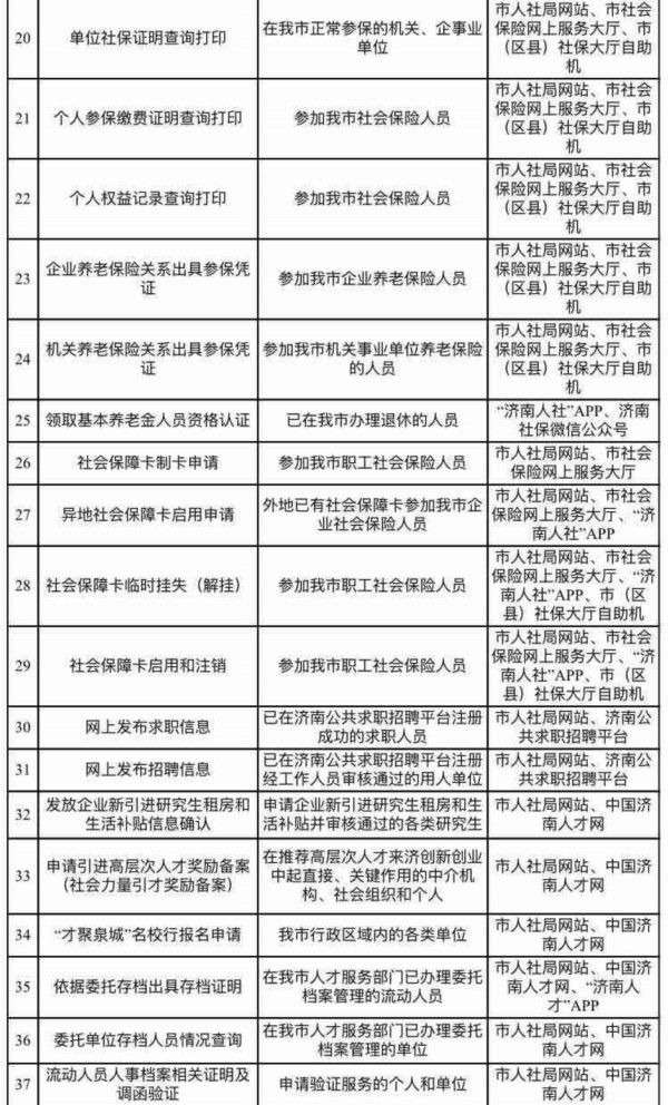 济南■无形认证、“零跑腿”办理 济南智慧人社新增12项“秒办”服务