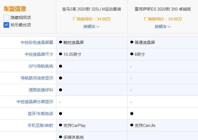  「对比」对比宝马325Li，再看雷克萨斯ES260贵不贵，是你会怎么选