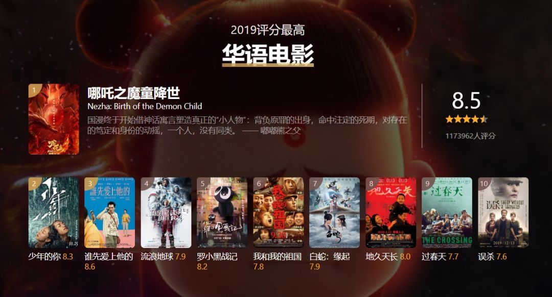 2019年中国大电影有哪些