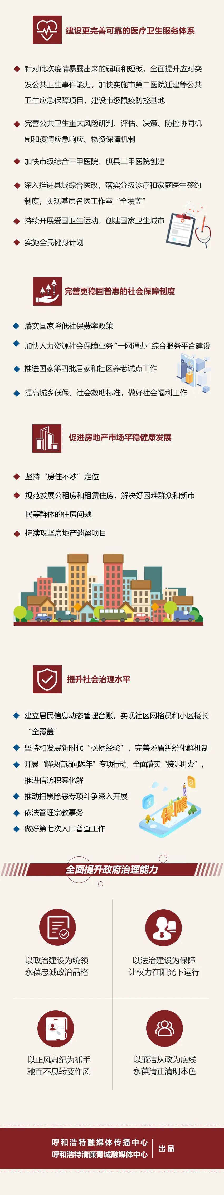  「工作」一图读懂呼和浩特市政府工作报告（2020年工作安排）