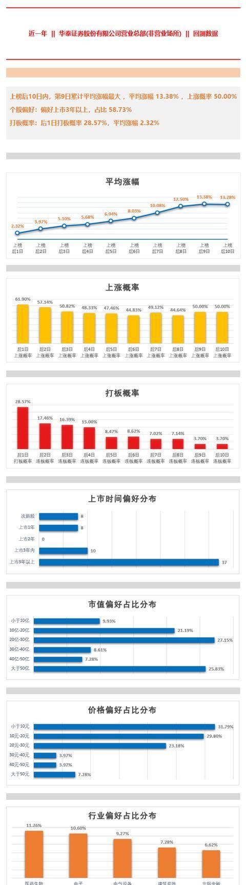  『连板』入选后趁势三连板“敢死队”又造妖？