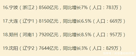  「不服」中国有七个明星城市，从来不服他们省会：有两个你绝对