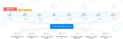  嘉行@为什么迪丽热巴不离开嘉行？关键是她现在离不开嘉行