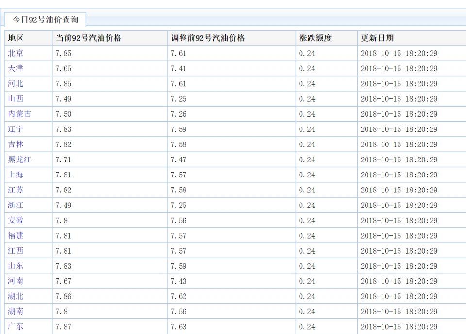 国内油价又要涨了，油价即将再入8元时代!伊朗石油彻底被绊住?