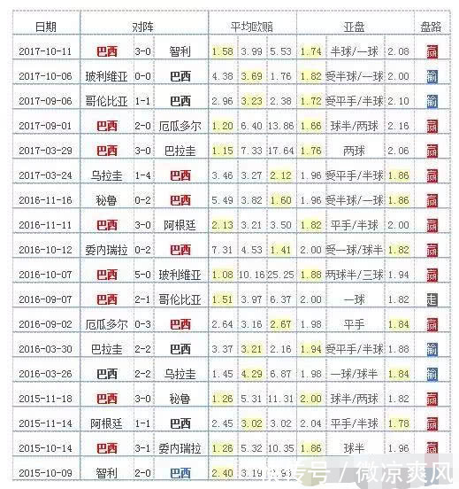 2018俄罗斯世界杯:E组球队全解析,巴西鹤立鸡