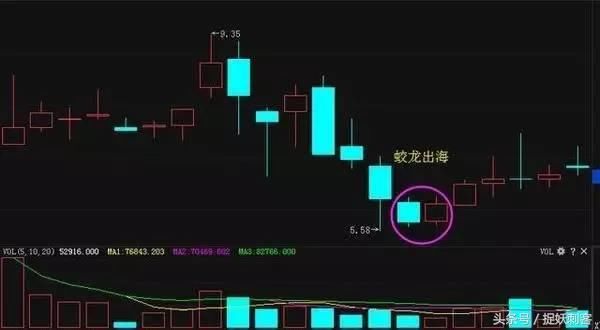 抄底技术性干货，高效实用，通俗易懂，一看就会（附详细教学）