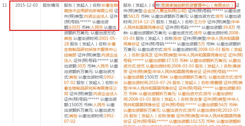 狂犬病疫苗也敢造假，长生生物炸雷之前竟有股东“精准逃顶”!