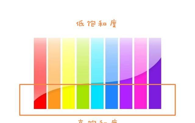  【轻松】谨记三个小妙招，“娇滴滴”妹子轻松告别纸片身，诠释清新文艺范