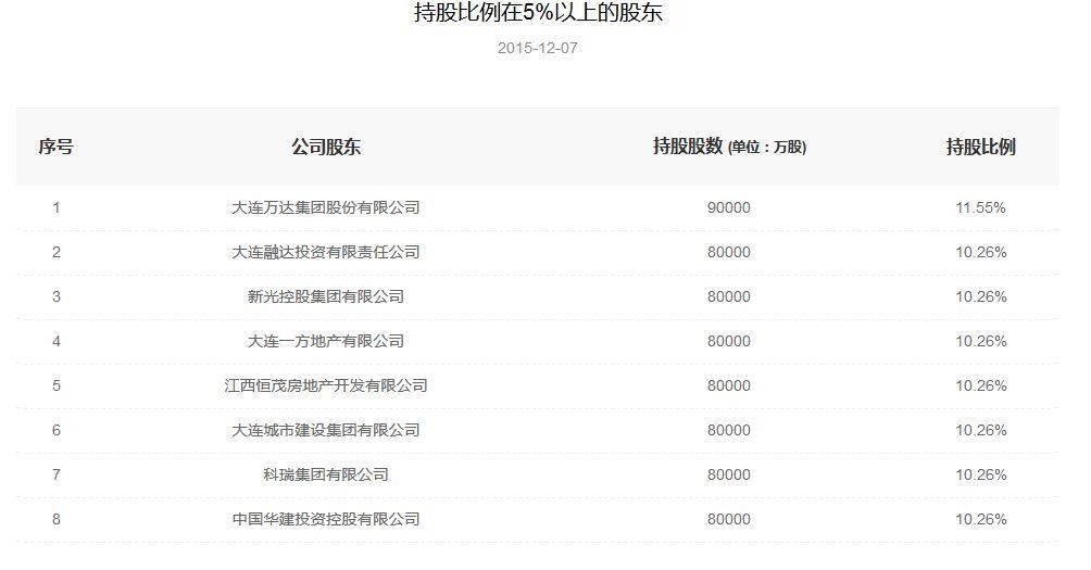 买840万保险108岁才可取？传王健林旗下保险公司卷入诈骗案